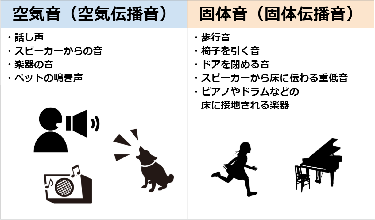 音には2つの種類があります