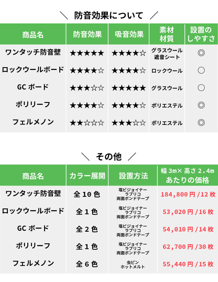 壁の商品 比較一覧表