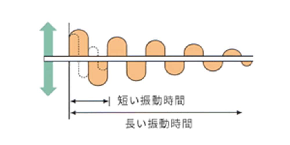 制振とは?