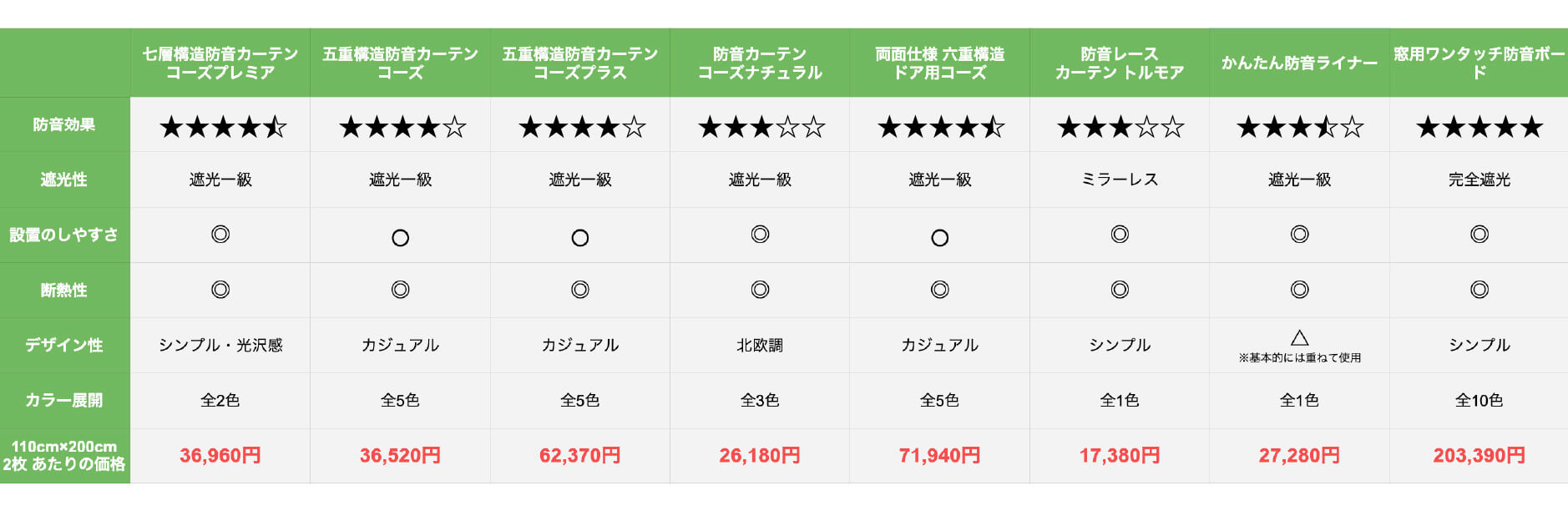 窓の商品 比較一覧表