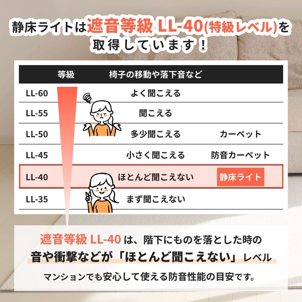 サンプルセットの使い方