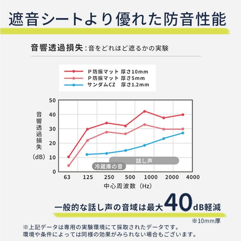 P防振マットについて