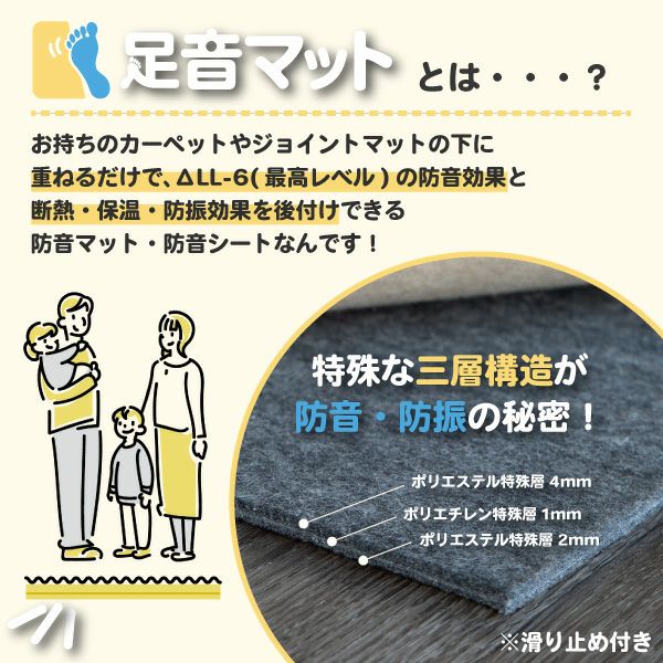 足音マット＋P防振マット カットサンプル | 防音専門ピアリビング