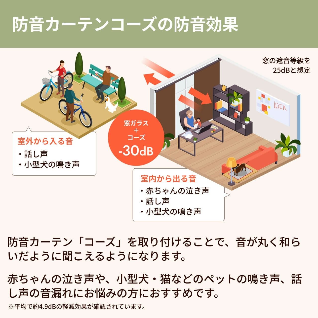 防音カーテン コーズ 幅110cm ×丈178cm 2枚セット②　ピアリビング Amazon｜ピアリビング コーズ 防音カーテン (幅110cm×丈178cm