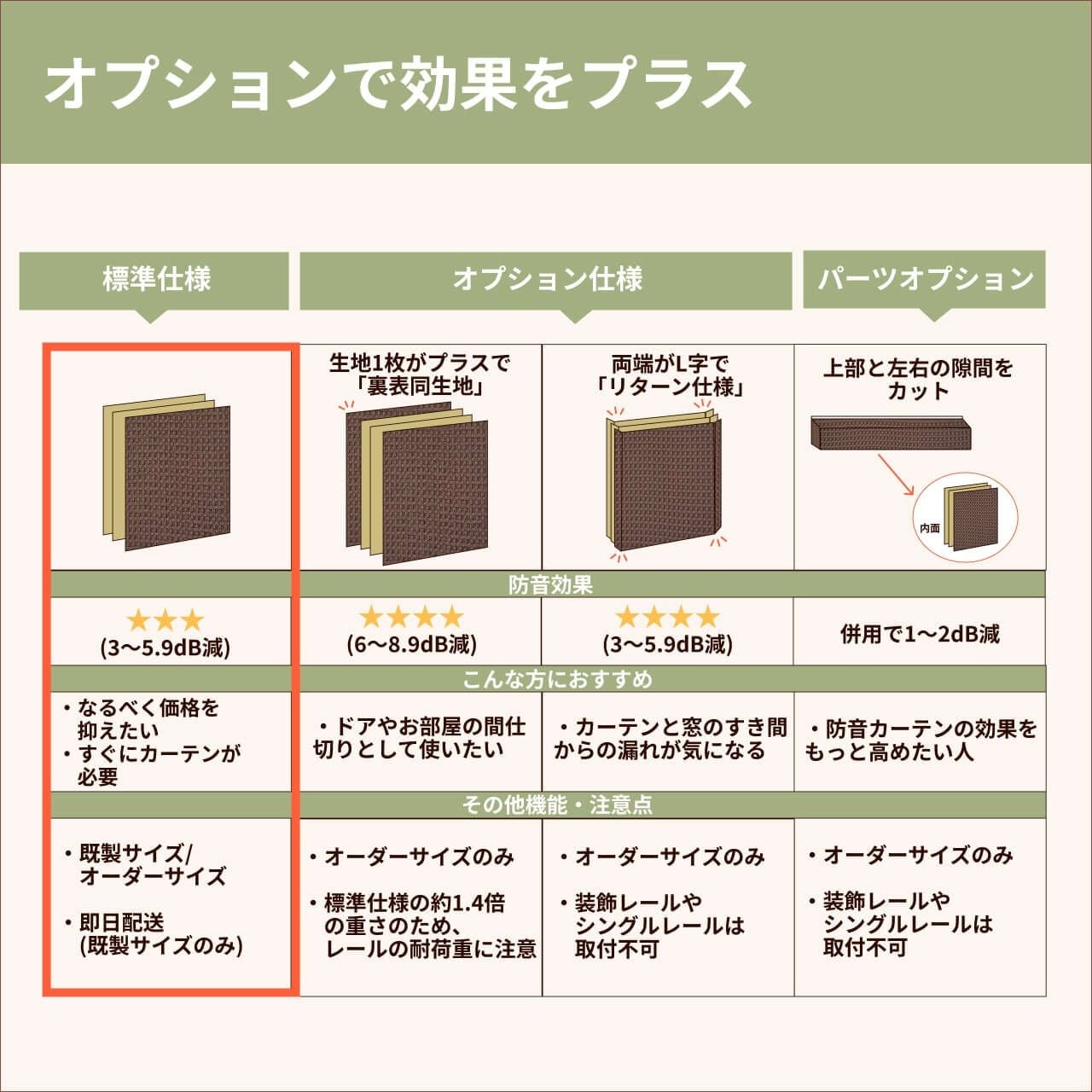 防音カーテン 110cm×200cm 2枚組 ベージュ　コーズ　ピアリビング 防音専門ピアリビング 防音カーテン 遮音カーテン 完全遮光 5重構造