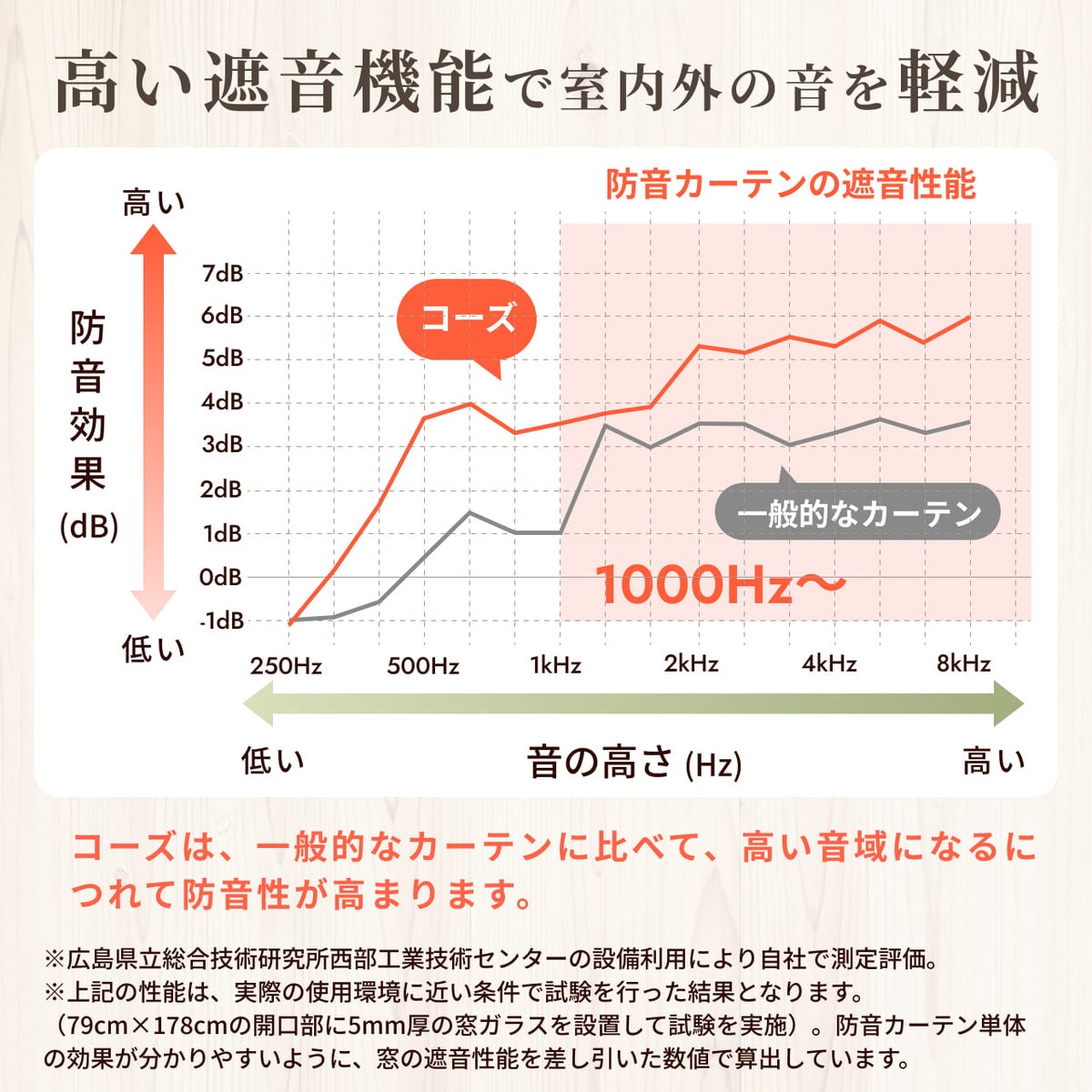 コーズについて