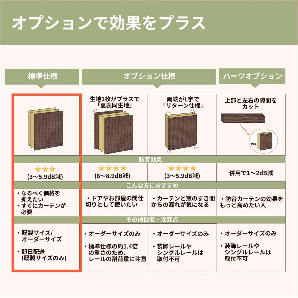 コーズについて