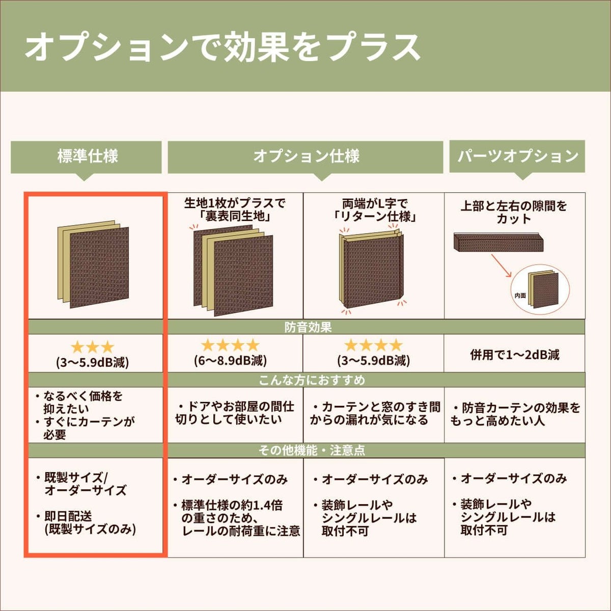 コーズについて