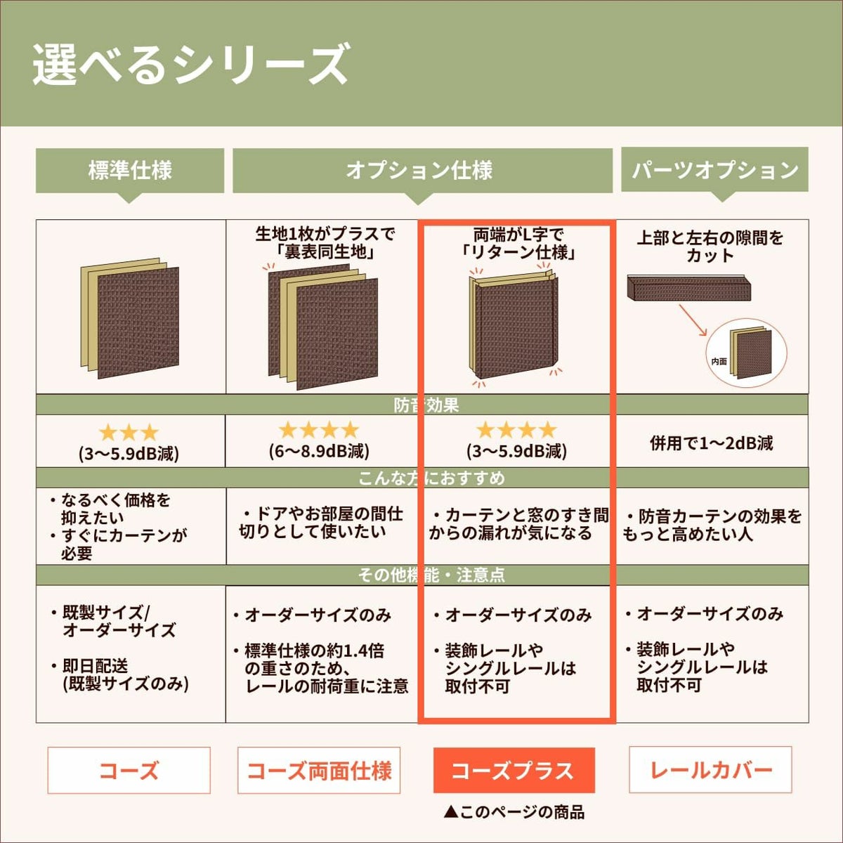コーズナチュラルについて