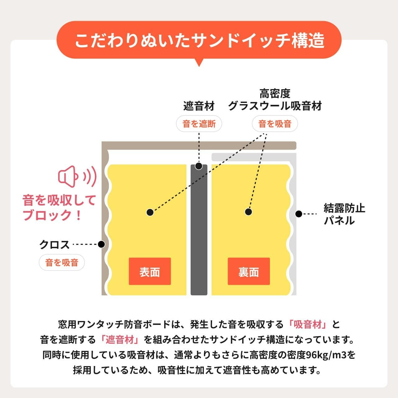 窓用ワンタッチ防音ボード 1枚タイプ 幅466-925mm 高さ906-1205mm