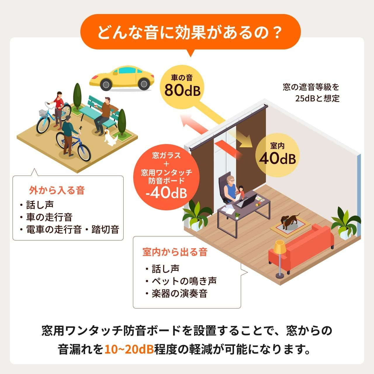 窓用ワンタッチ防音ボード 2枚連結タイプ 幅1216-1835mm 高さ906