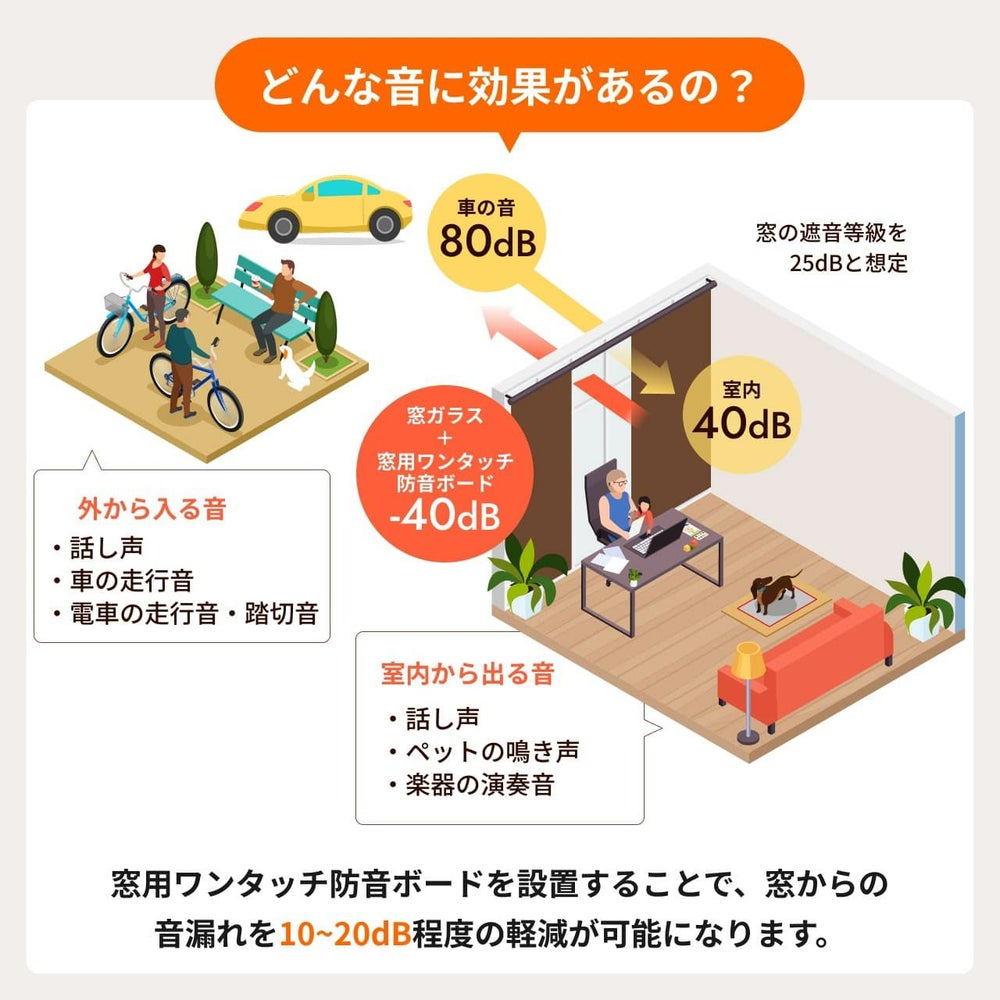窓用ワンタッチ防音ボードの防音効果