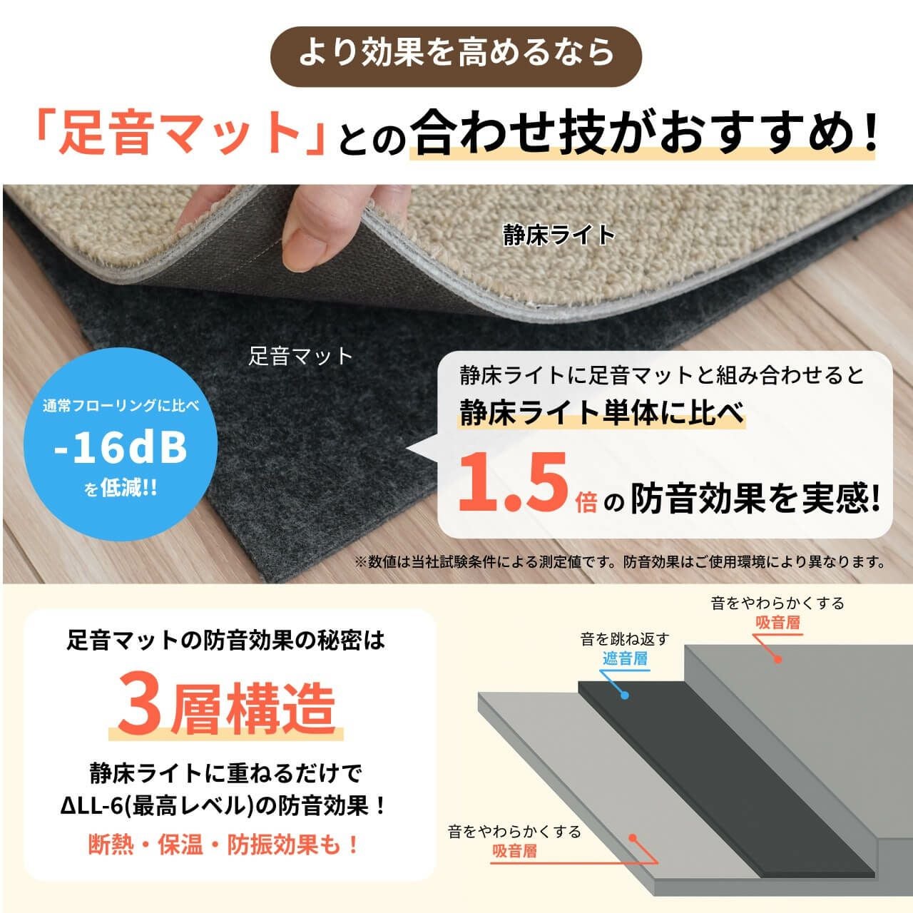 防音タイルカーペット 静床ライト まとめ買い 60枚 | 防音専門ピアリビング