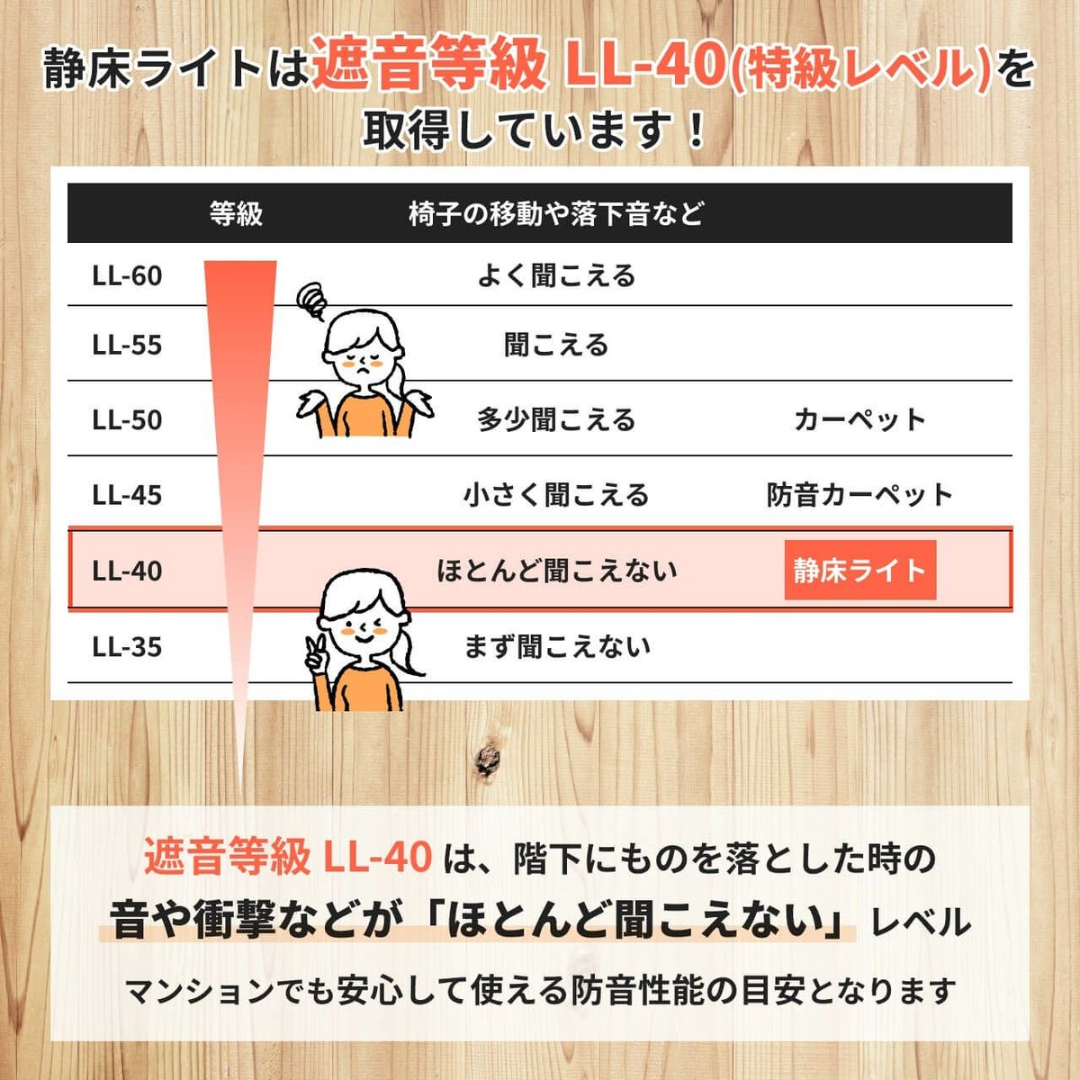 静床ライト まとめ買い 100枚-こんな音におすすめ
