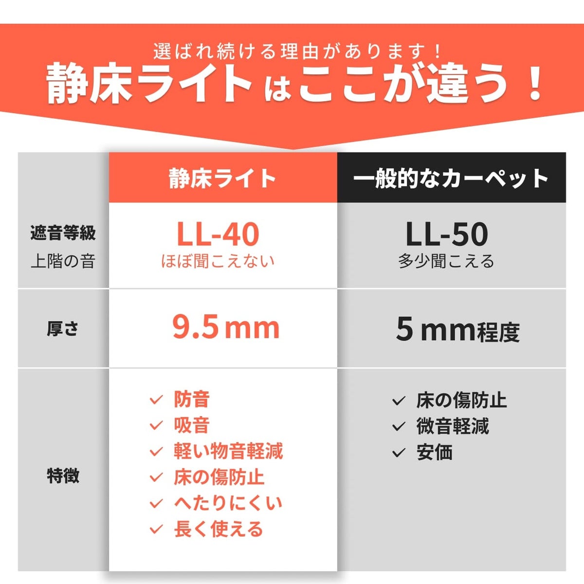 静床ライト まとめ買い 100枚-遮音等級