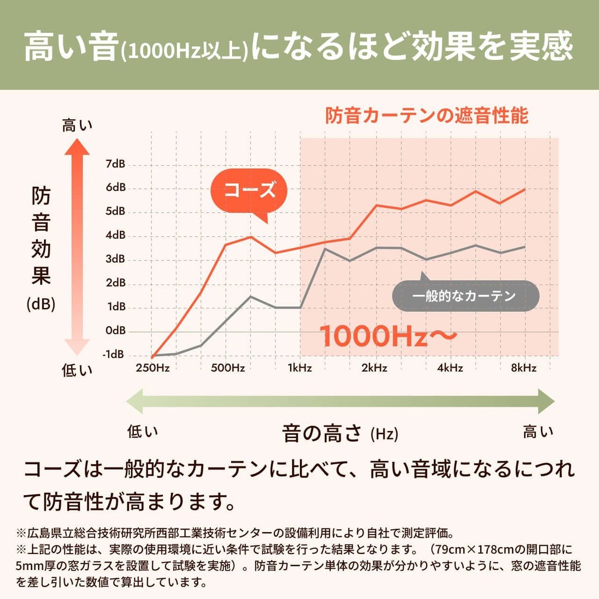 コーズについて