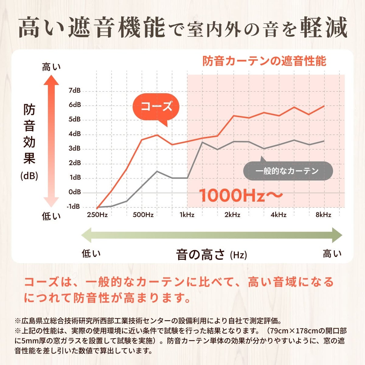 コーズについて