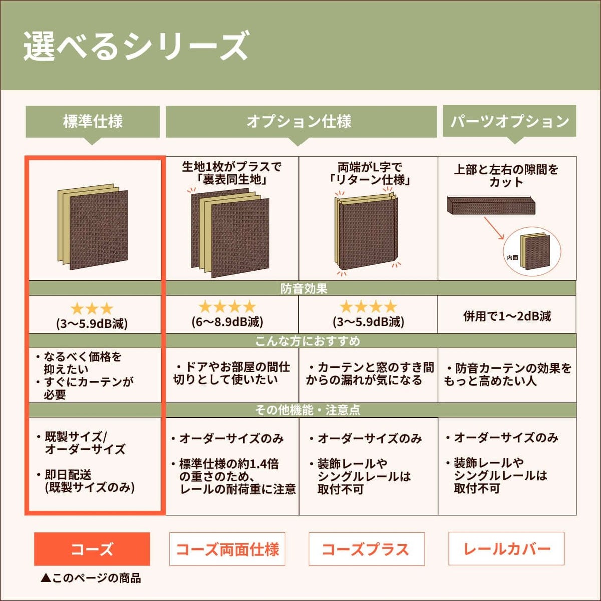 コーズについて