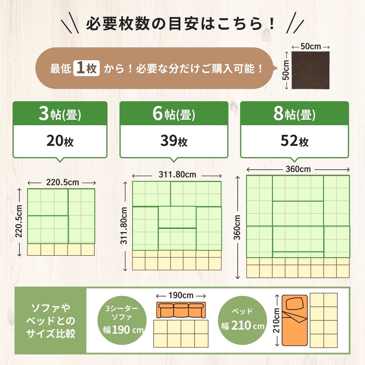 畳数別、静床プレミアの必要枚数の目安