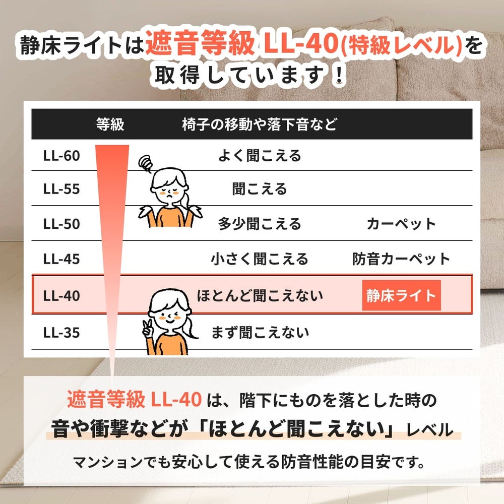 静床ライトについて
