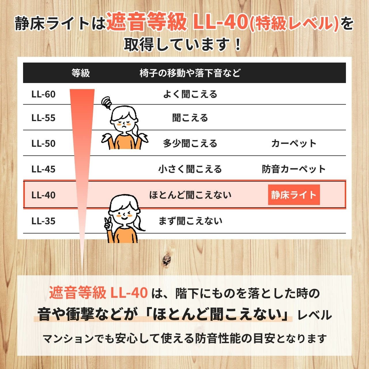 しずゆかライト (静床ライト)｜防音タイルカーペット 10枚セット