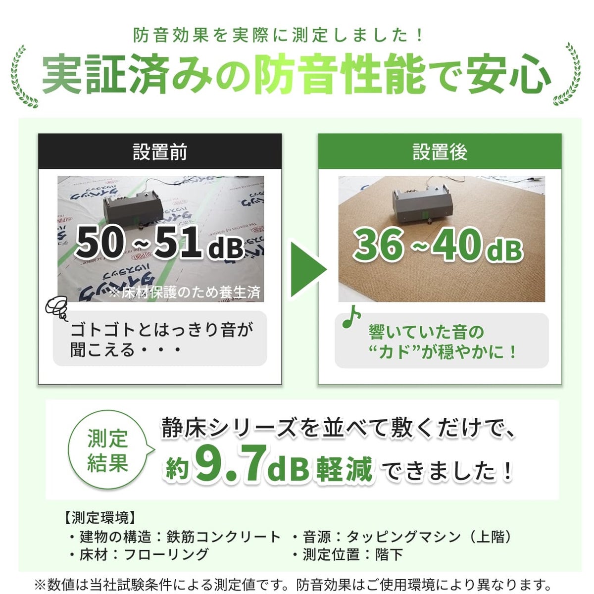 遮音等級ΔLL-4を取得した静床プレミア。階下へ伝わる物の落下音や足音を「ほとんど聞こえない」レベルまで軽減。