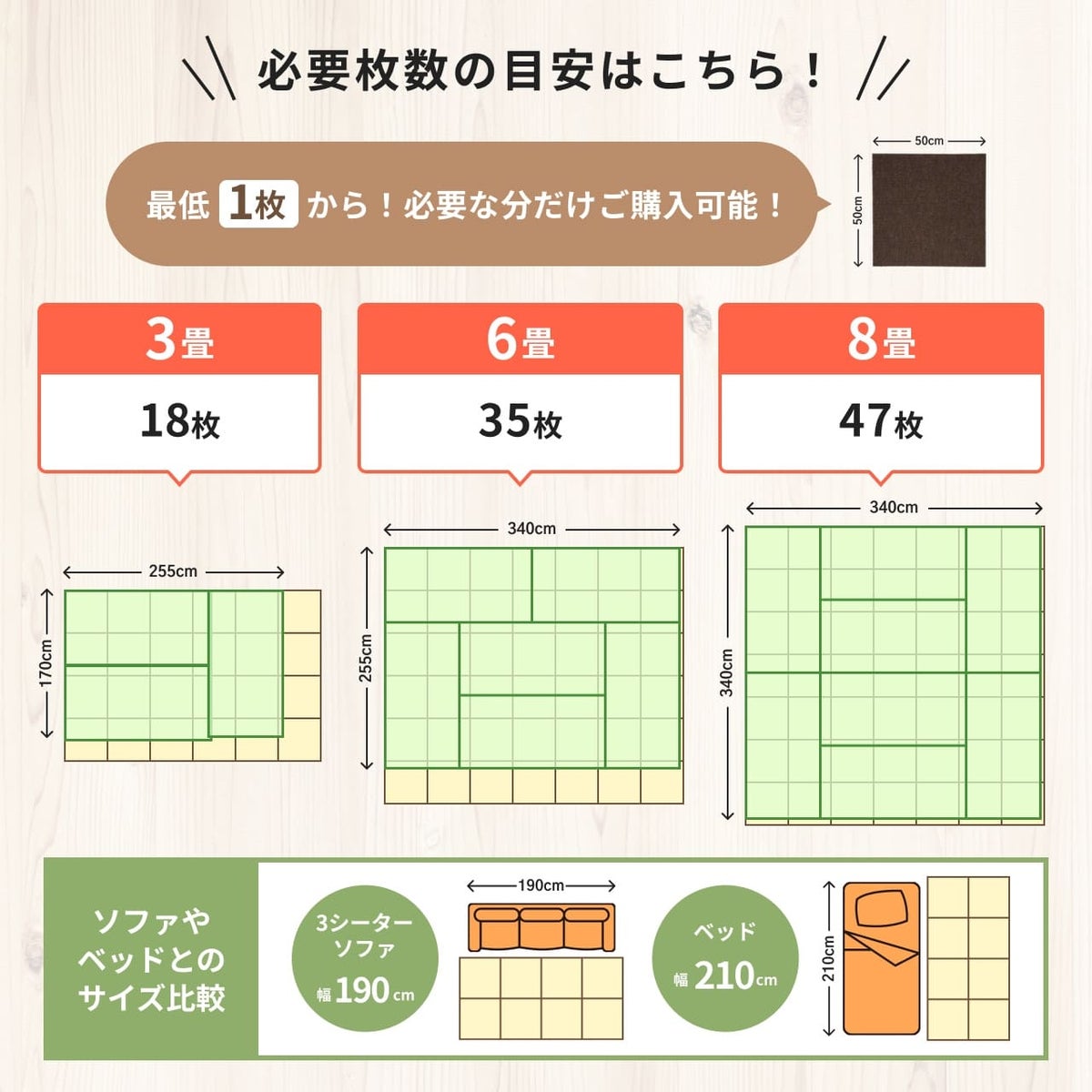 畳数別、静床プレミアの必要枚数の目安