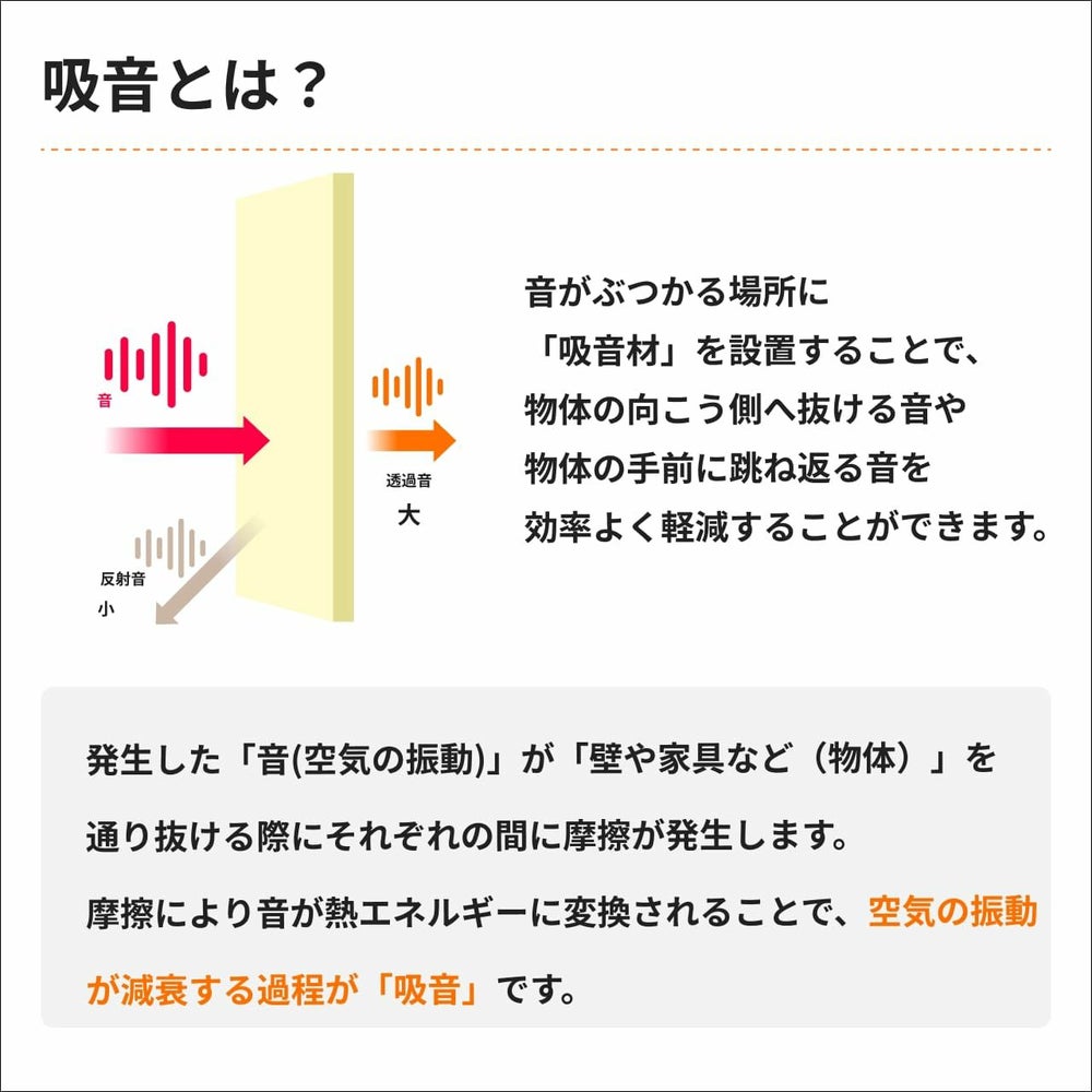 ロックウールボードの防音DIY