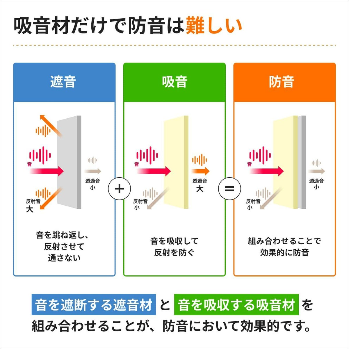 ロックウールボードの商品説明