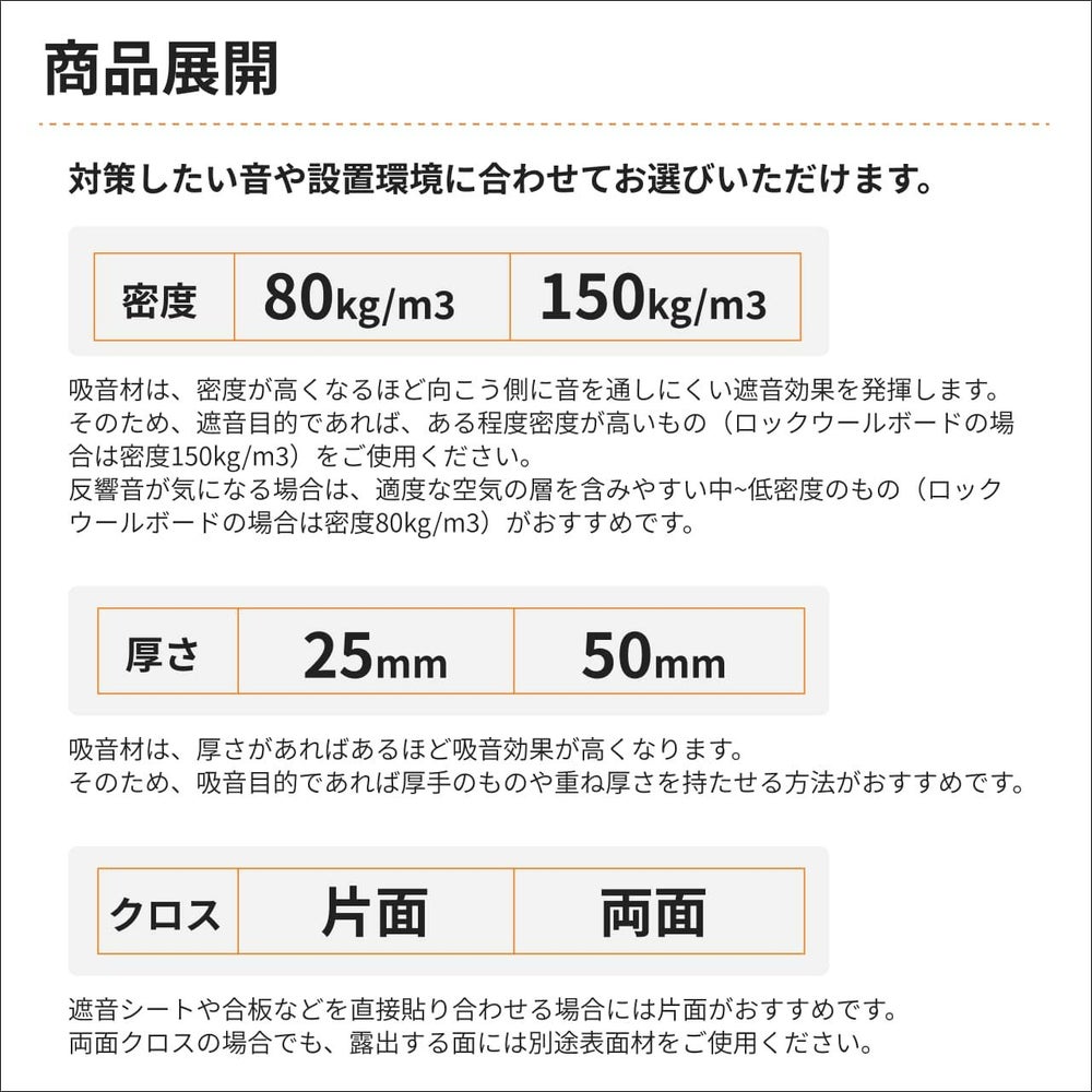 ロックウールボードについて