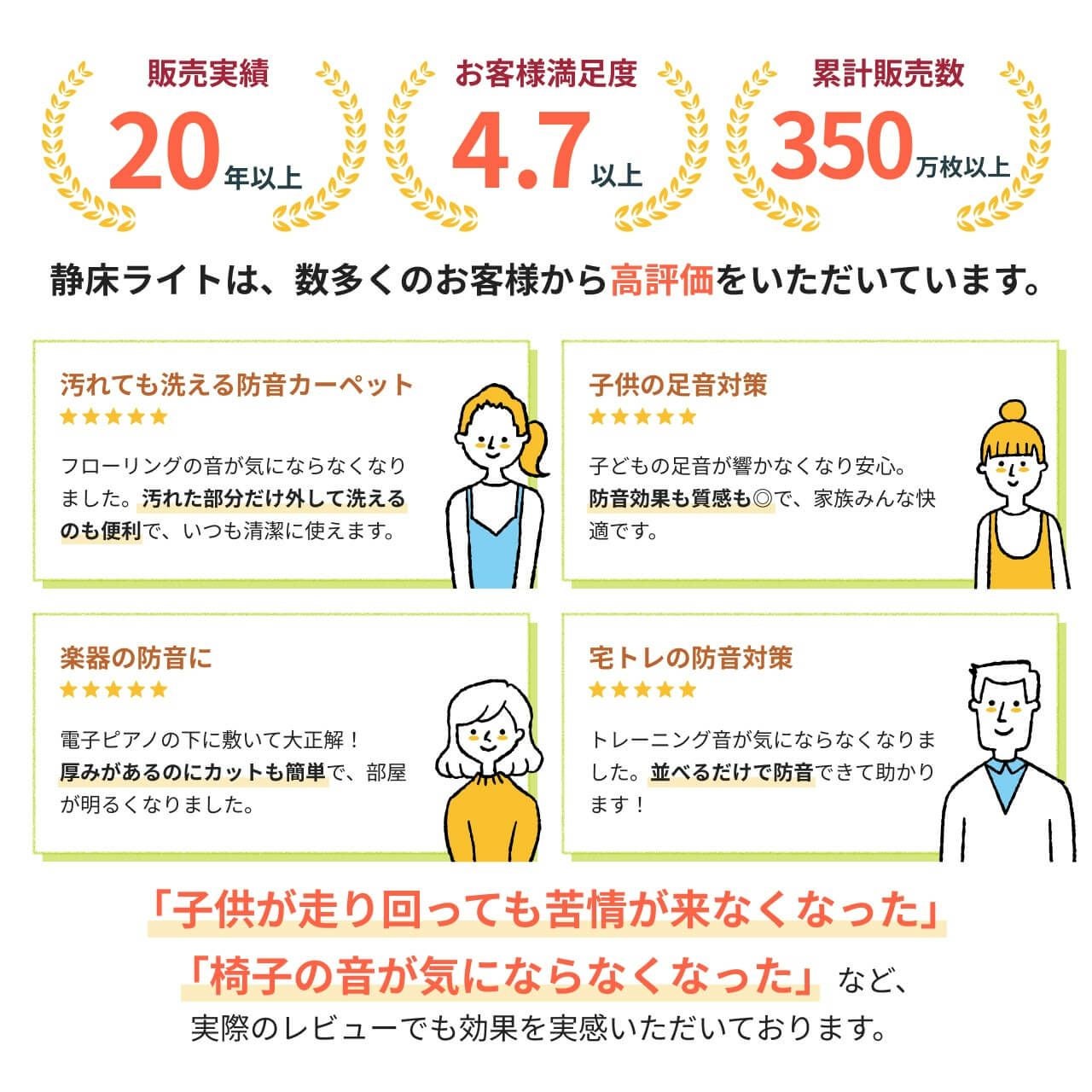 りんご 静床80AB 防音タイルカーペット「静床ライト」80枚セット販売(50cm×50cm) | 家具
