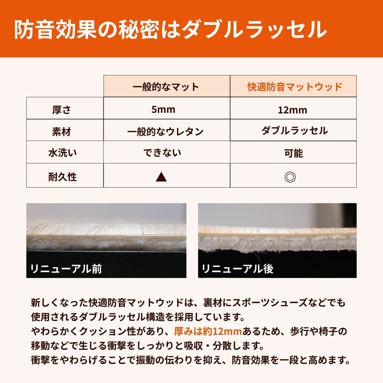快適防音マットウッド 70cm×160cm | 防音専門ピアリビング