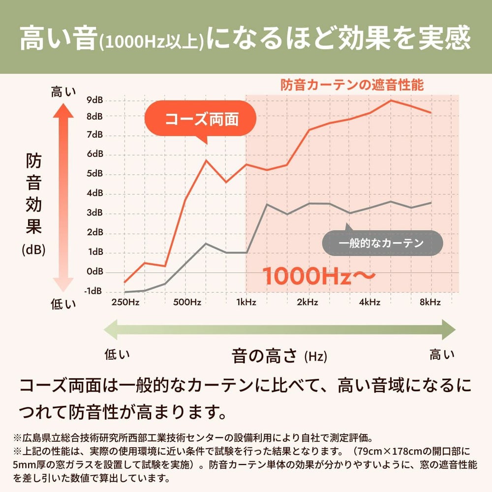 コーズ両面タイプについて