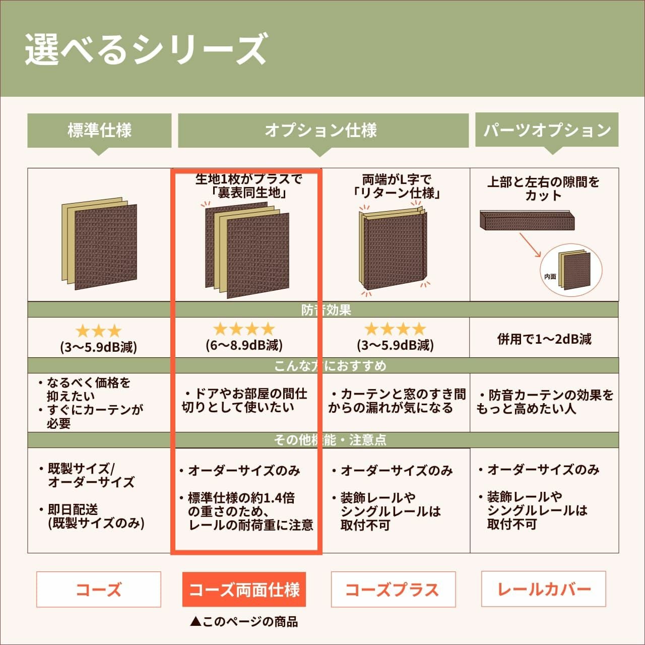 コーズ両面タイプ イージーオーダー 幅71-110cm 丈181-210cm | 防音