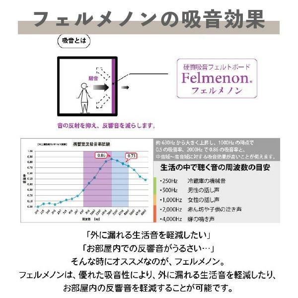 フェルメノンの吸音効果