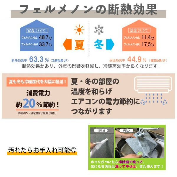 フェルメノンの断熱効果