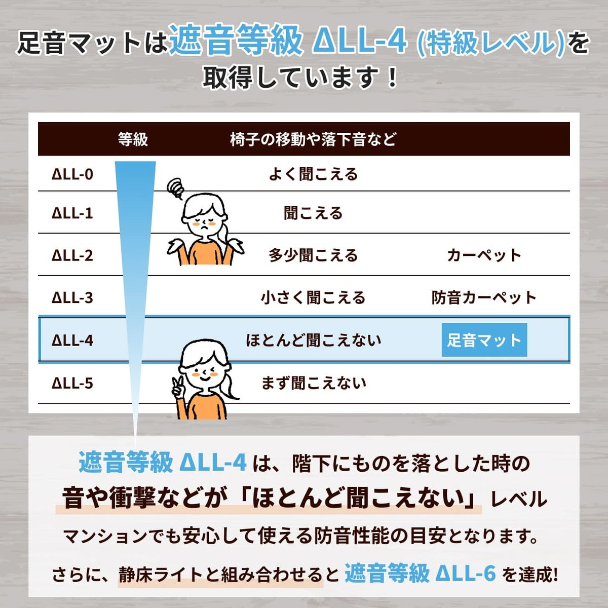 足音マットの遮音等級はΔLL-4