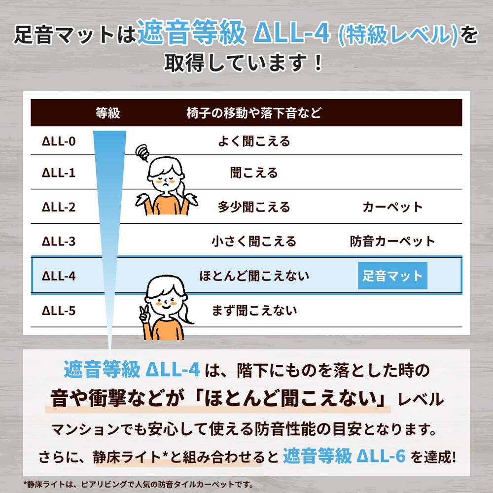 足音マットの遮音等級はΔLL-4