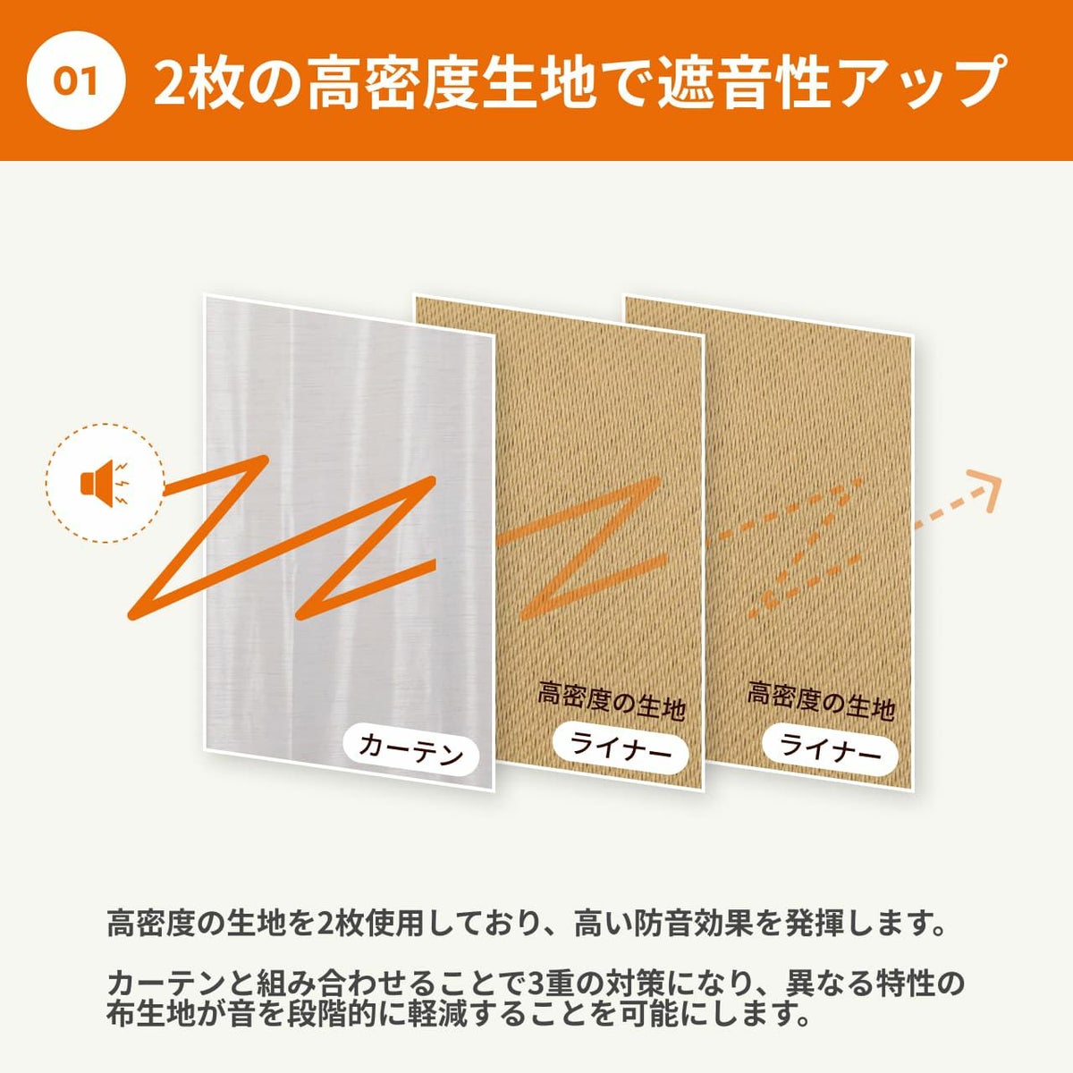 かんたん防音ライナーについて