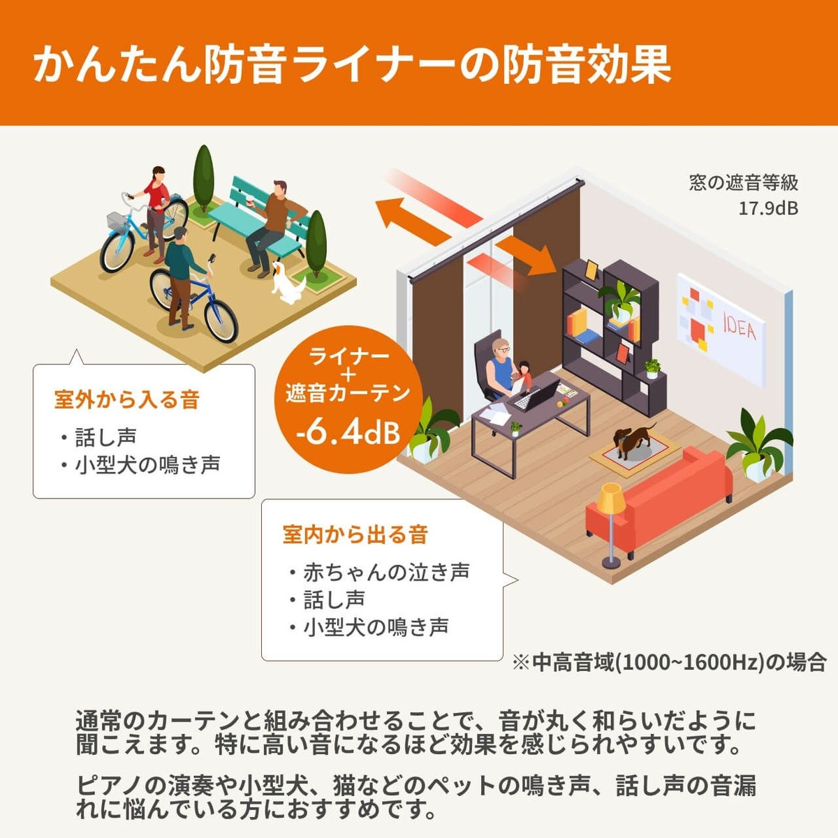 かんたん防音ライナーの防音効果