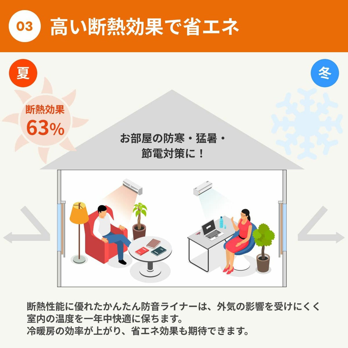 かんたん防音ライナーについて