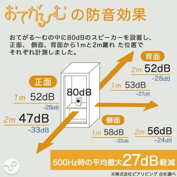 値下げ↓ピアリビング　おてがるーむ　簡易防音室 防音専門ピアリビング】簡易防音室『おてがるーむ』がテレビ東京で紹介