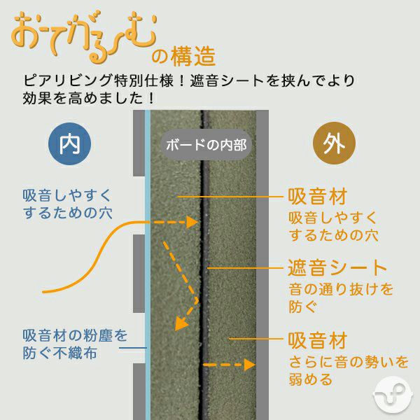 簡易防音室 防音ルーム 組立式 おてがるーむ 高さ1940mm(ファン含め