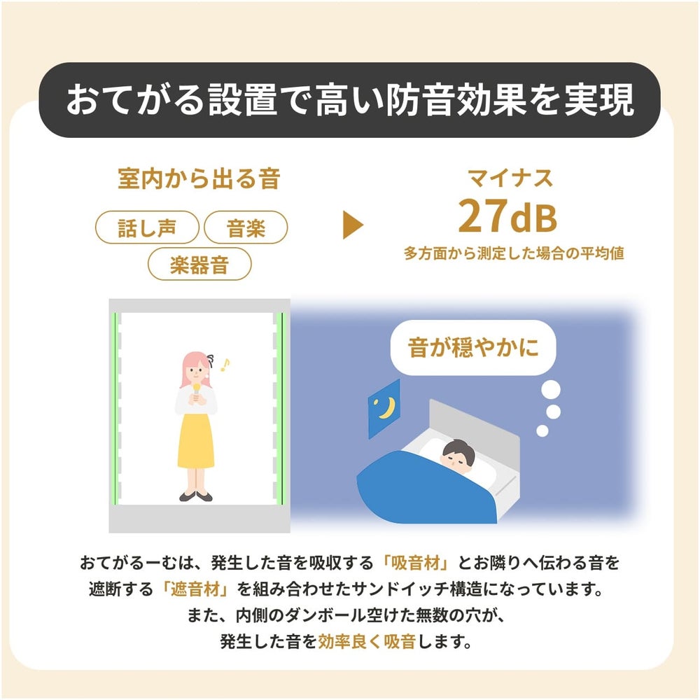 おてがるーむのサイズ