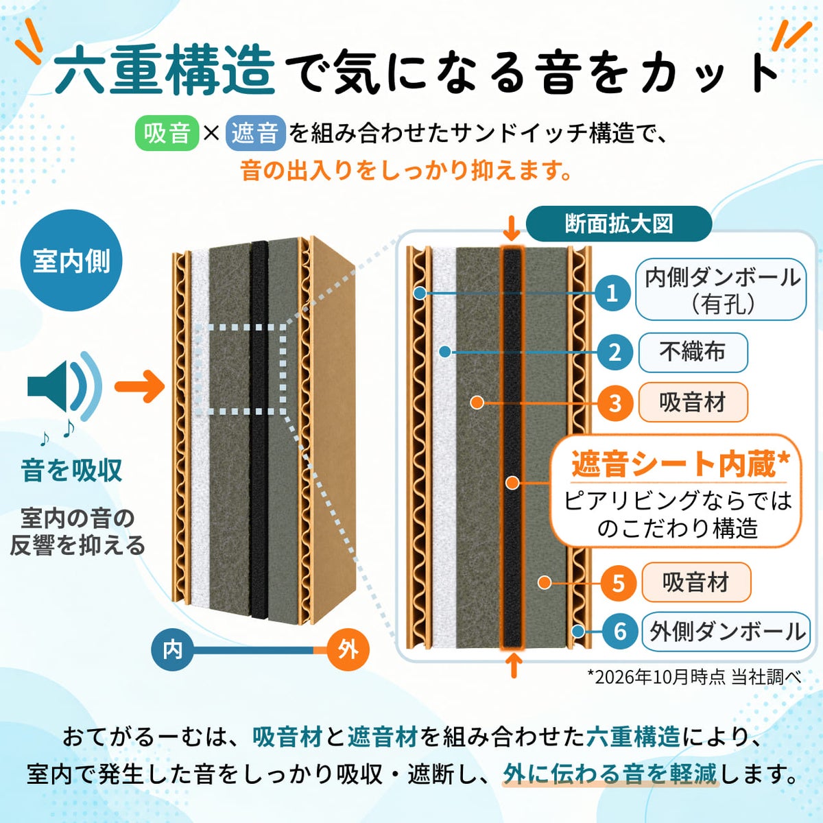 おてがるーむは六重構造で気になる音をカット
