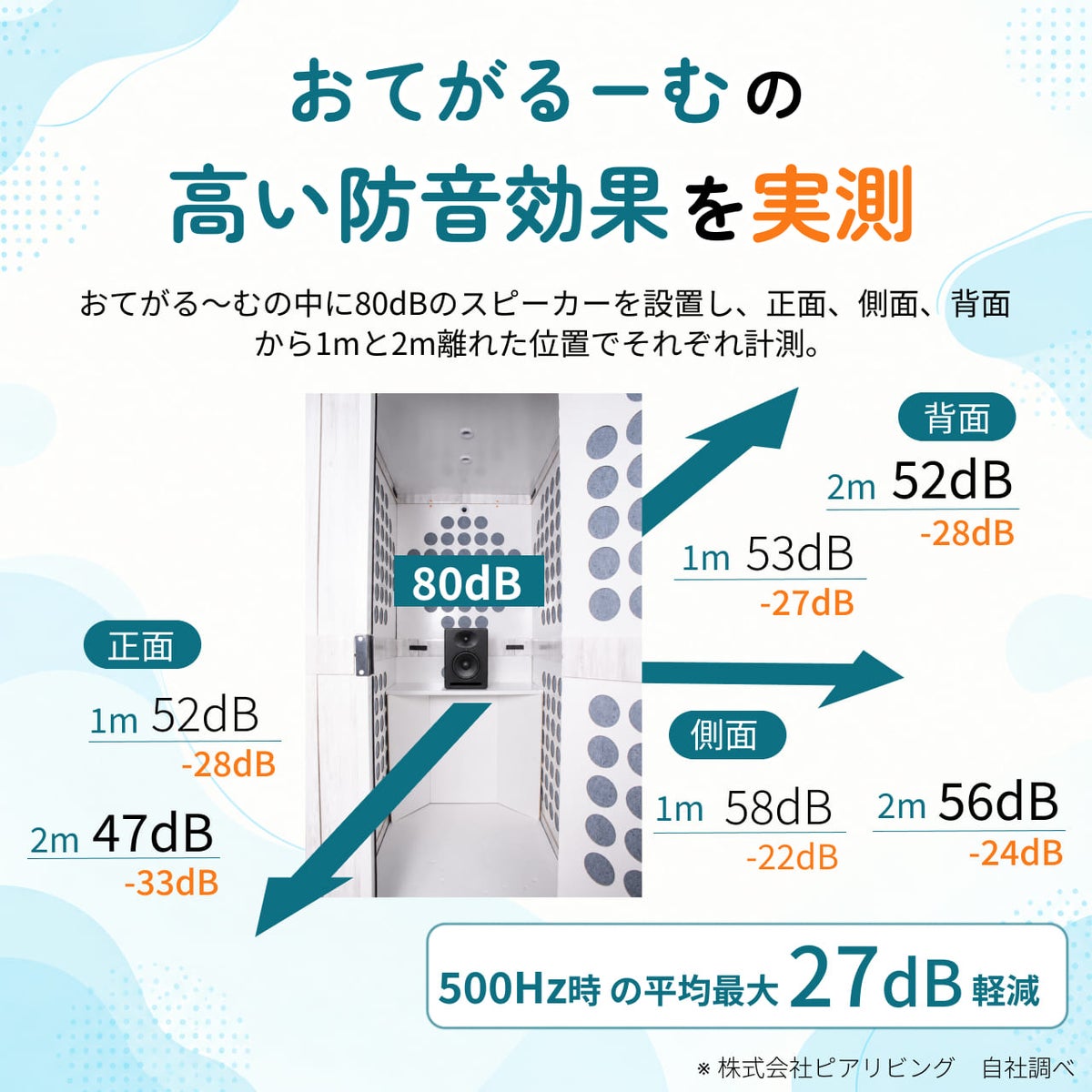 おてがるーむの防音効果