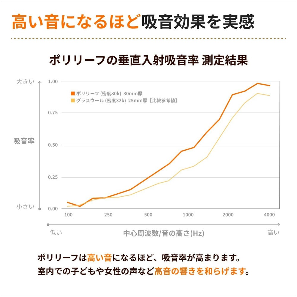ポリリーフについて