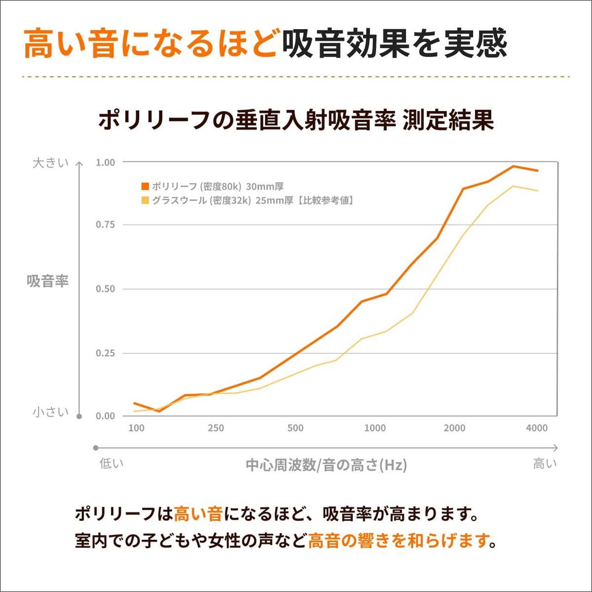 ポリリーフについて