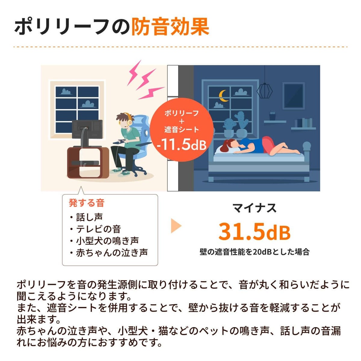 ポリリーフの防音効果