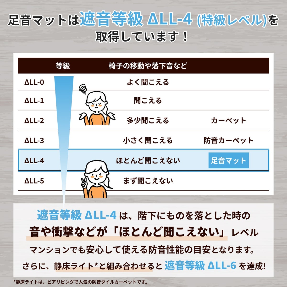 足音マットは遮音等級ΔLL-4
